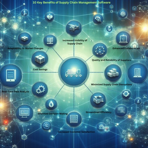 10 Key Benefits of Supply Chain Management Software