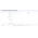 Algolia Search Addon for Cs Cart