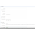 Invoice Number Generator Addon for Cs Cart