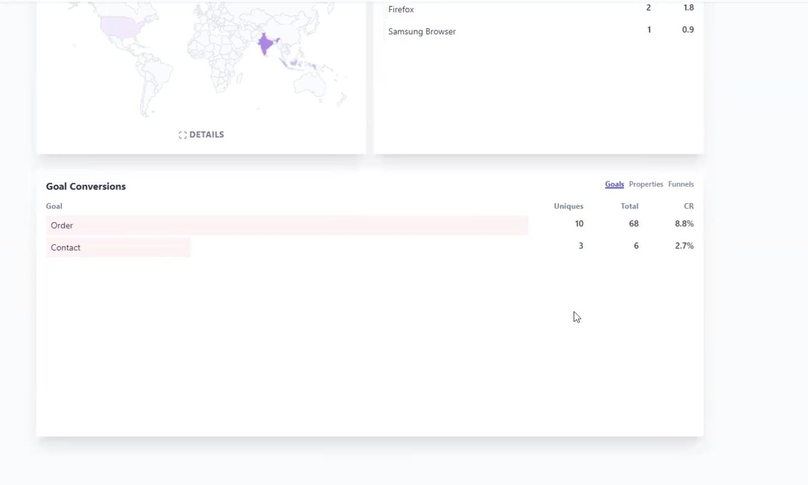 Plausible Integration Module for CS-Cart — screenshot 4